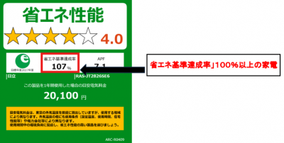省エネラベル