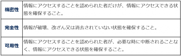 あ