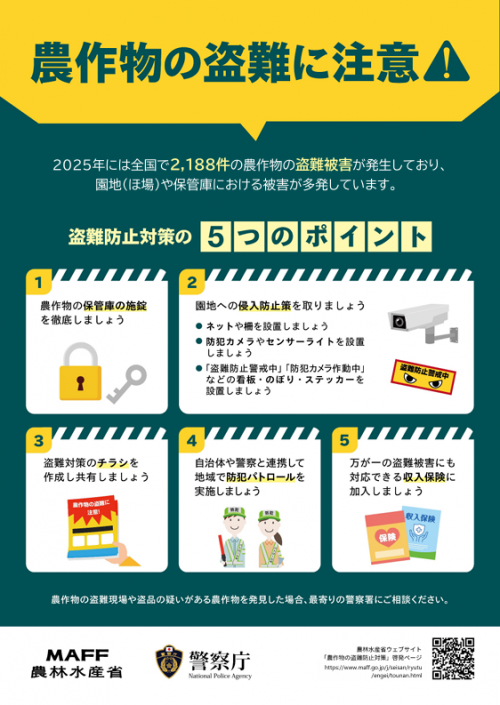 盗難防止ポスター２