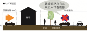 乗り入れ制限